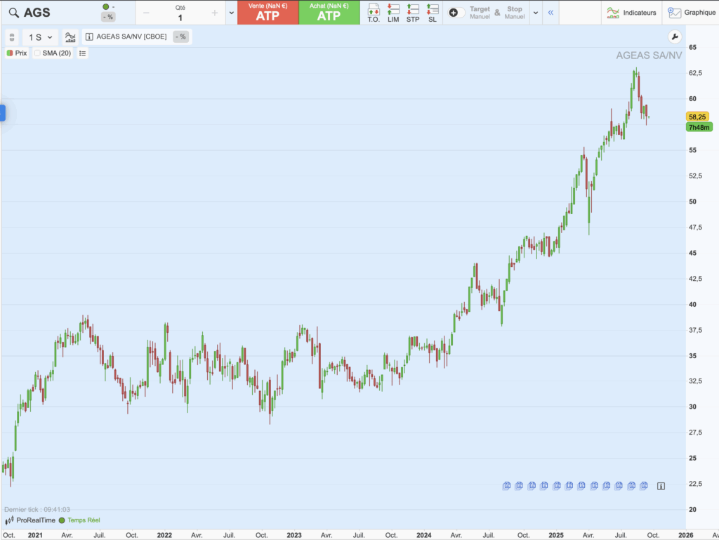 Graphique du cours de Ageas sur 5 ans