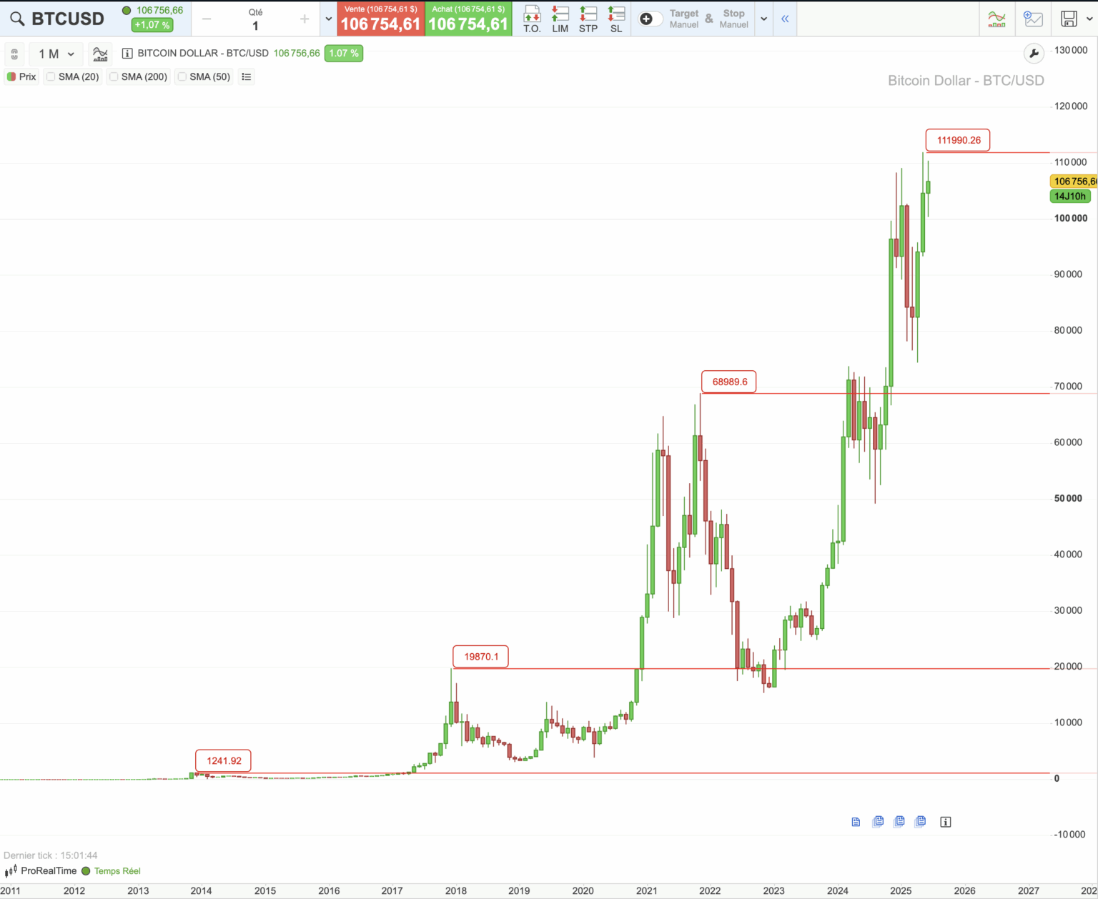 Cours du Bitcoin sur 10 ans : historique et facteurs de hausse