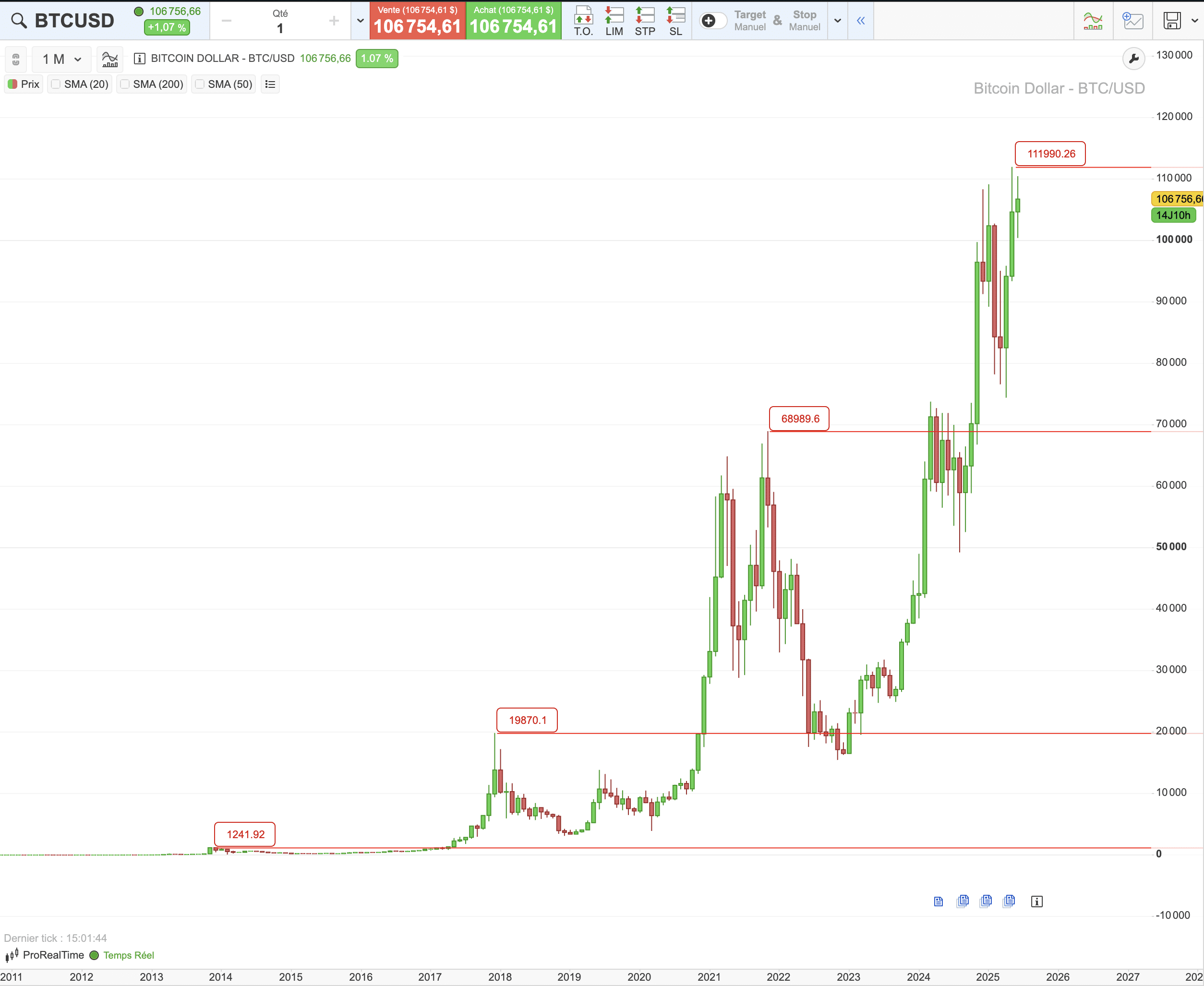 Cours du Bitcoin sur 10 ans : historique et facteurs de hausse