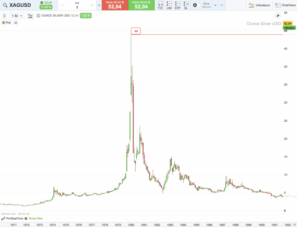 Graphique du cours de l’argent 1970-1990