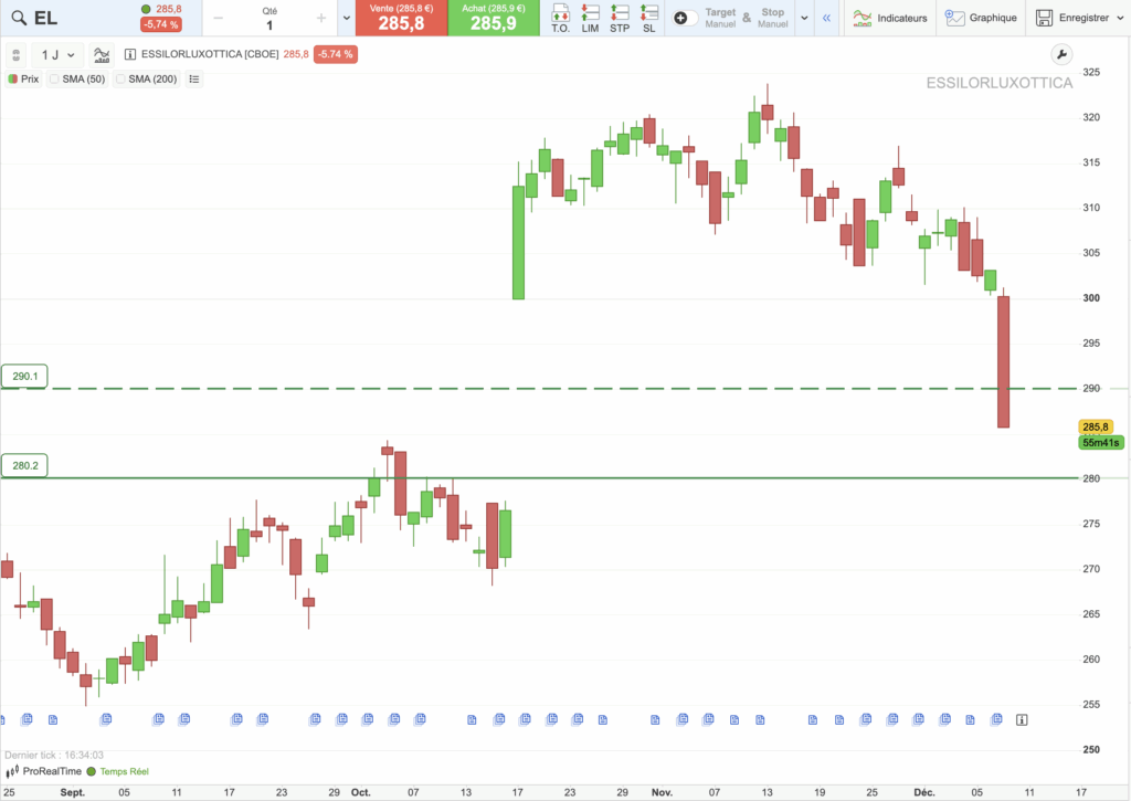cours Essilor du 9 décembre 2025